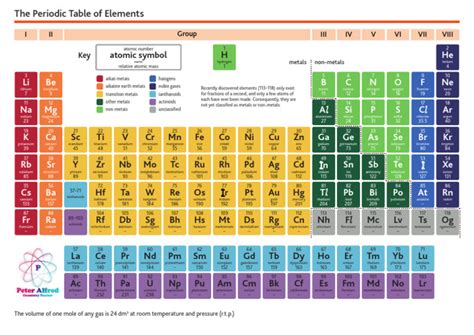 periodic table cartoon|periodic table igcse pdf.